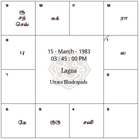 free birth chart in tamil|Free Jathagam Calculator,தமிழ் ஜாதக கணிதம் Tamil。